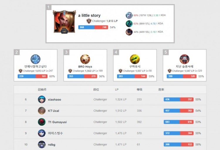 额合同保持 额合同保持